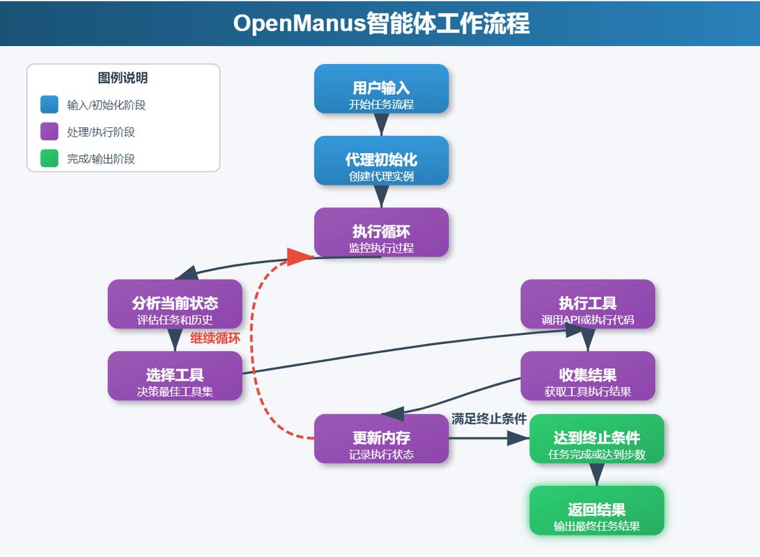 如何详细探讨Workerman框架下Worker类的应用技巧？