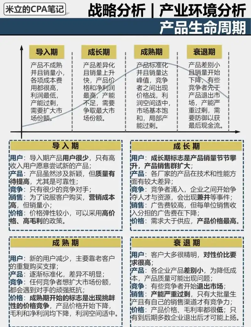 产品运营的四个关键阶段具体是怎样的，你能详细介绍一下吗？