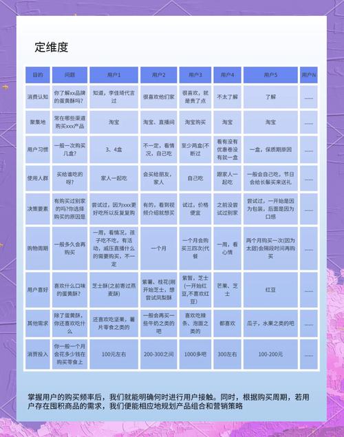 如何同过分析关键词、流量、竞争和用户行为数据来优化SEO？