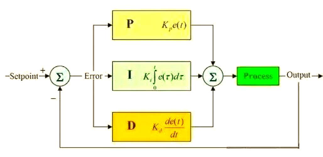 P/Invoke在C语言中的应用原理是什么？