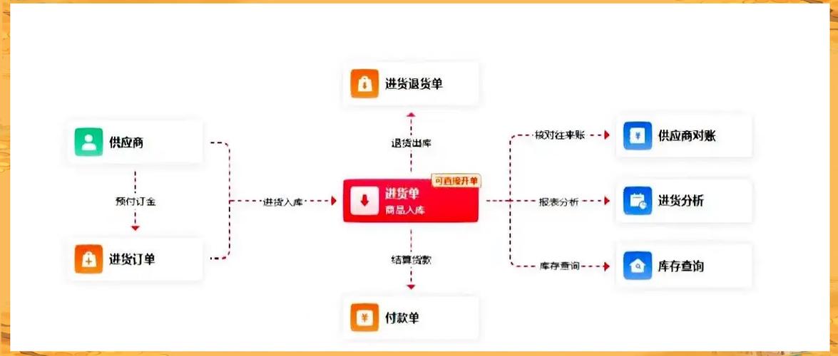 如何通过小程序实现精准营销和用户留存？