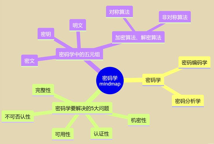 密码学安全模型有哪些关键总结？