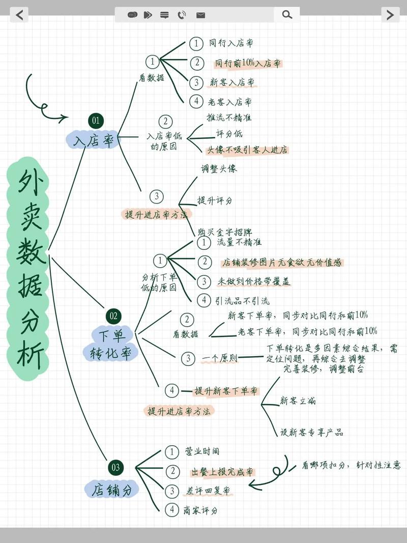外卖系统数据分析如何针对长尾词进行精准定位与优化？