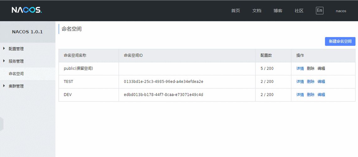 Nacos动态服务发现与配置管理平台体验如何？