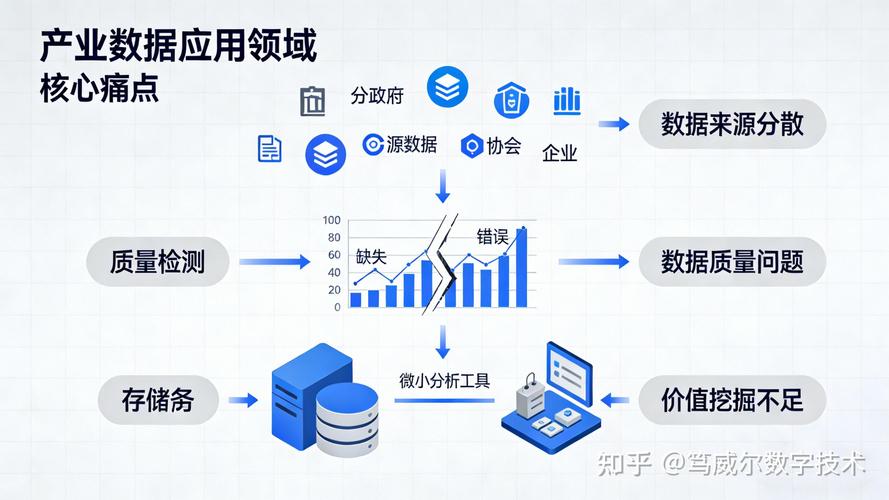财务数据在数据库中如何发挥其核心价值与决策支持作用？