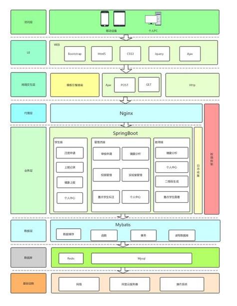Java不使用框架，如何高效实现长尾词搜索功能？