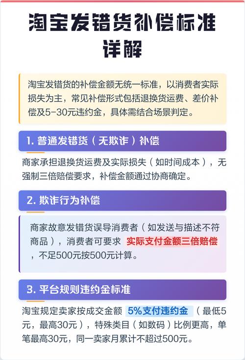 淘宝卖家发错货，赔偿处理规则概览是怎样的？