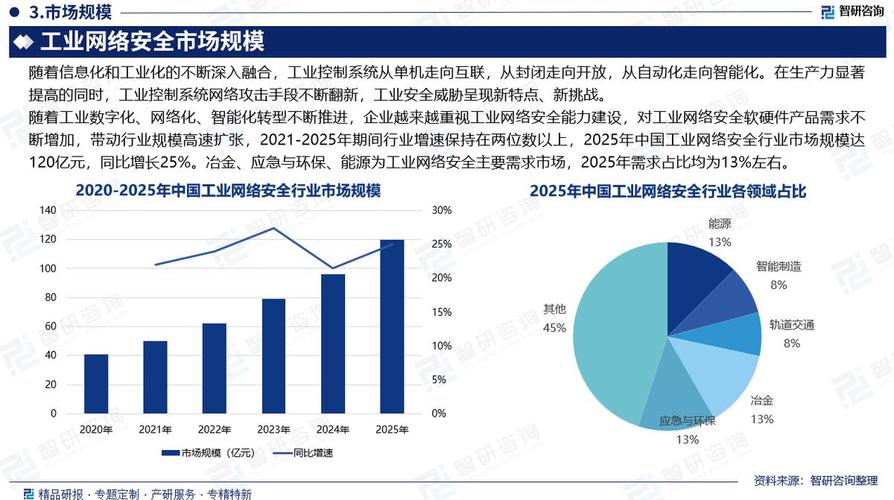 专业网站建设市场分析，未来趋势、机遇与挑战有哪些深度探讨？