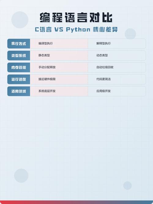 C语言与C++的六项核心差异是什么？