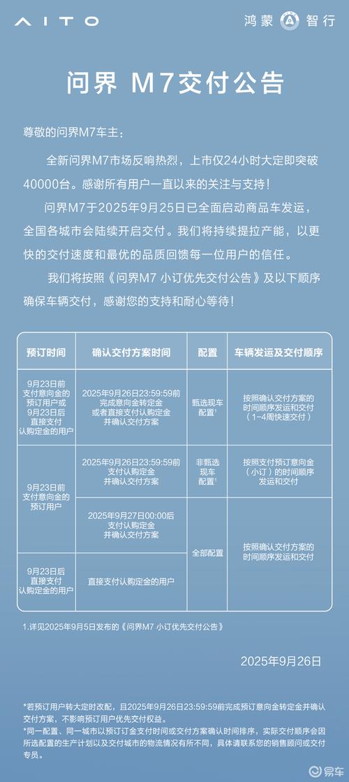 问界单日大定订单突破1100台，大规模交付启动了吗？