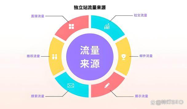如何通过SEO外推，高效拓展流量渠道？