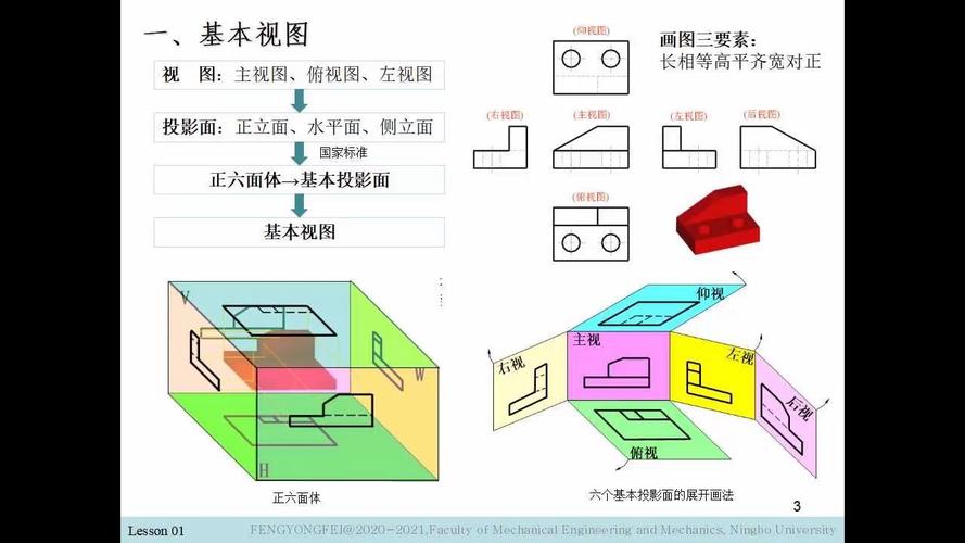 Angular中关于视图的定义有哪些？