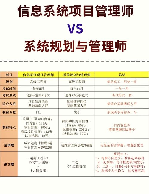 如何从规划到实施，全方位掌握网站建设与管理的专家级技巧？