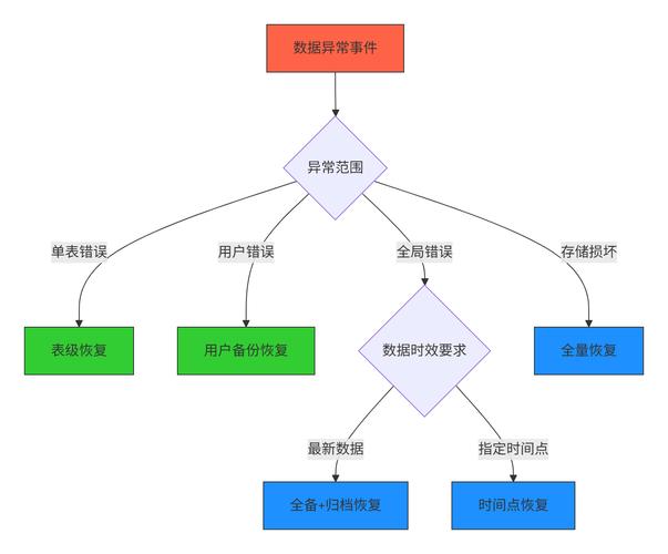 数据库的可恢复性究竟是如何通过复杂机制确保数据在故障后得以完整恢复的？