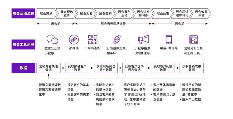 如何通过网络营销SEM竞价流程提升品牌影响力及转化率？