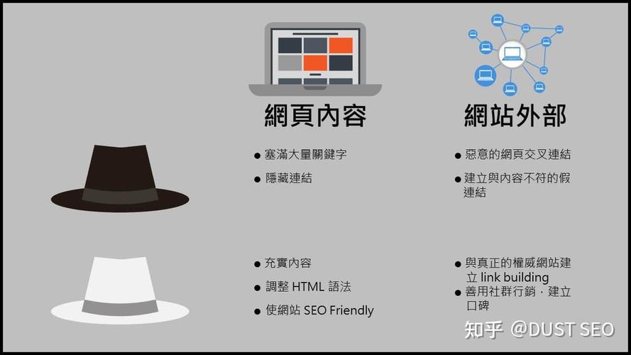 白帽SEO与白黑SEO本质差异何在哪种策略能确保安全合规且效果持久？