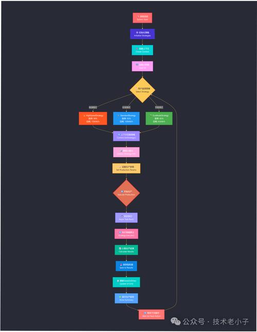 C模板和泛型编程如何实现高效且灵活的类型管理？