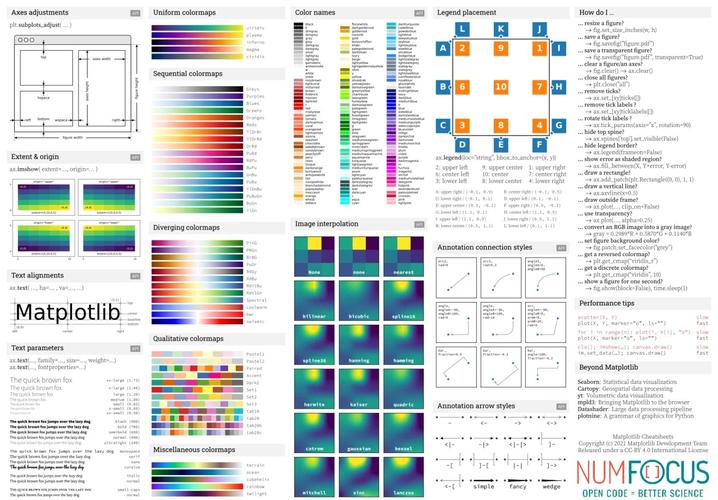 如何通过matplotlib设置rc参数和调整坐标轴以实现复杂长尾词的可视化效果？