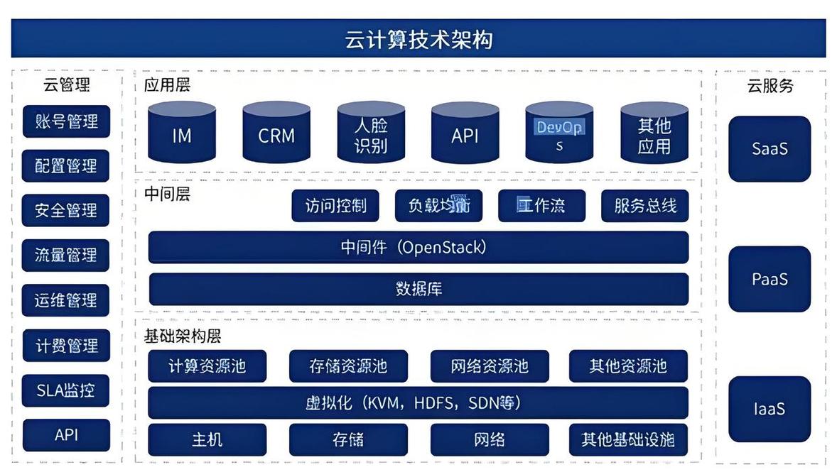 云主机虚拟化技术是如何实现和揭秘的？