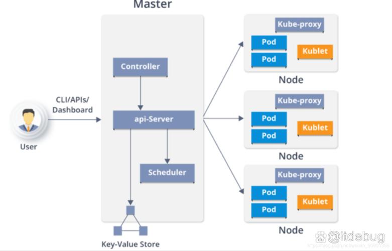 在Kubernetes中，如何巧妙运用乐观锁和悲观锁以应对长尾场景下的资源竞争问题？