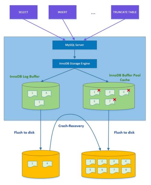 MySQL锁适用于哪些复杂多变的数据库并发控制场景？
