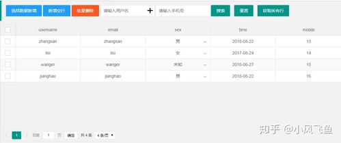 layui数据表格前后台传值如何实现高效稳定的数据交互？