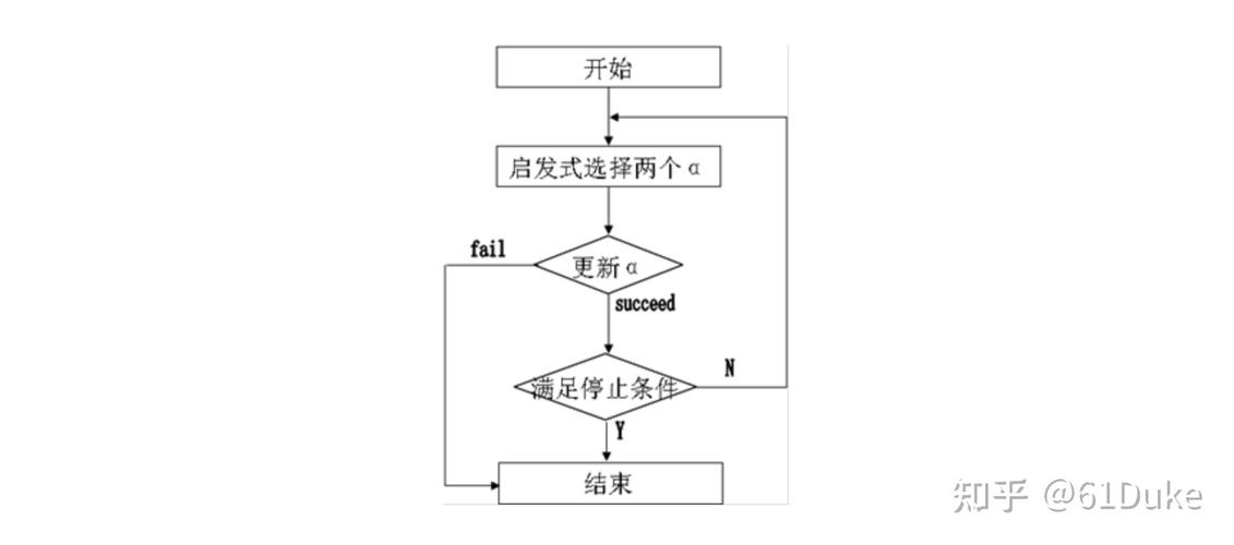 如何实现Python中的支持向量机分类器？