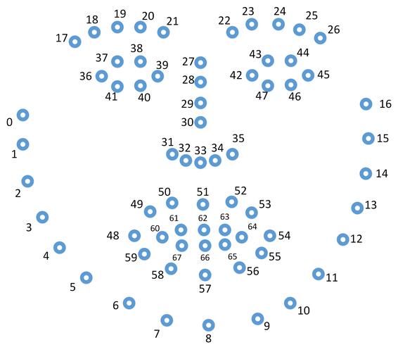 如何用Python的dlib库实现从照片中提取人脸的示例代码？