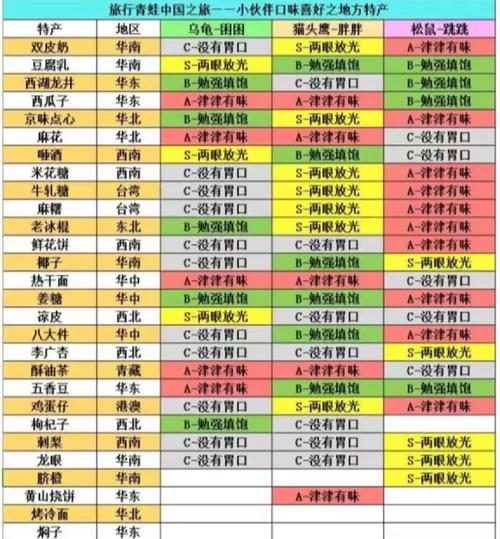 旅行青蛙的旅行路线、住宿、美食、纪念品，你都知道哪些长尾词？