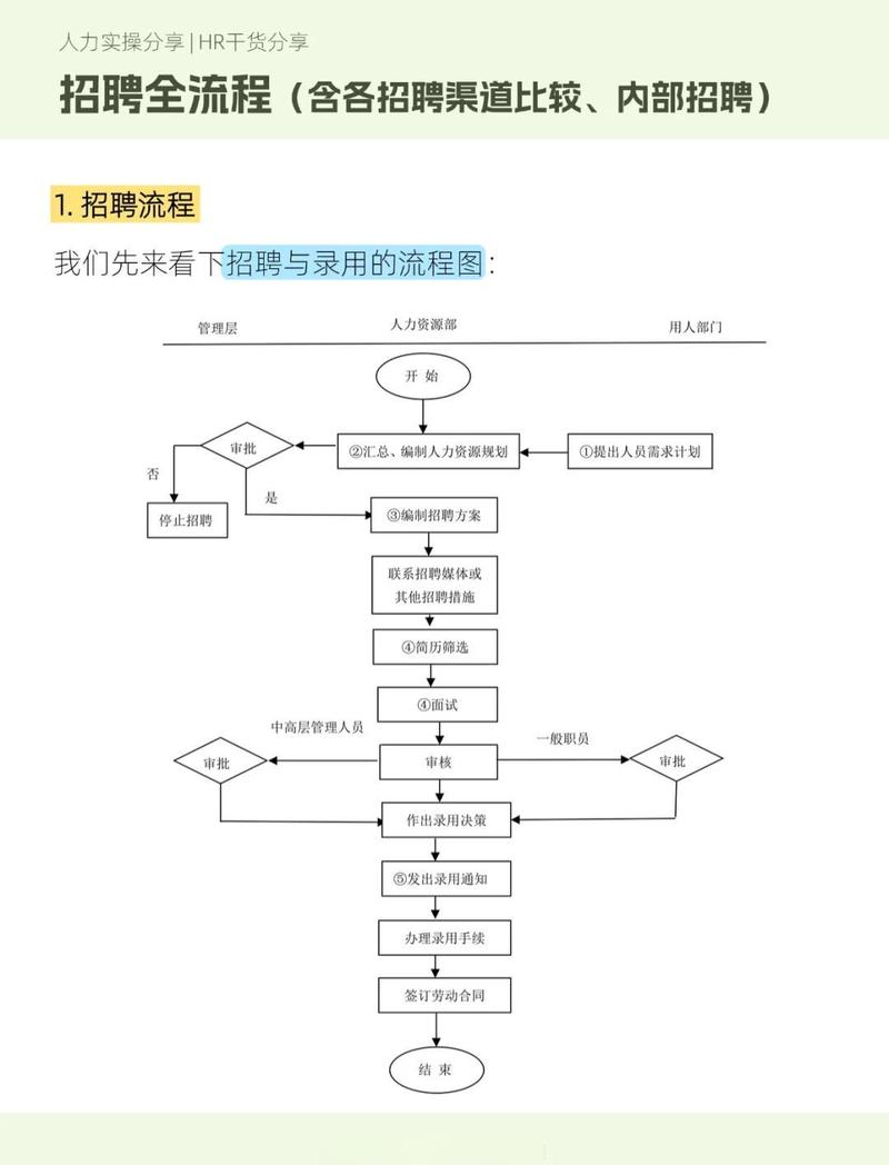 找工作与找项目，本质区别究竟在哪里？