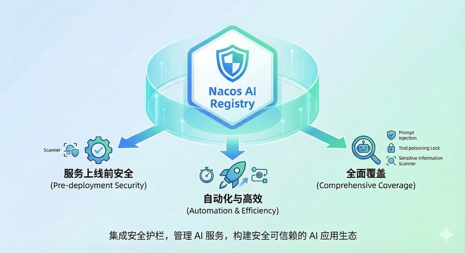 Vue应用安全由哪四大高手技术守护？