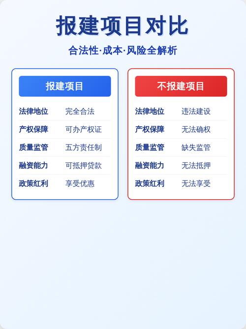 项目报建与施工报建的根本区别是什么？