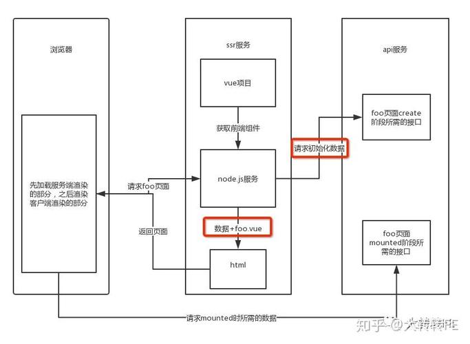 Nuxt.js如何构建SSR博客，实现长尾词SEO优化？