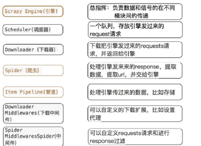 如何使用Scrapy结合Selenium完整爬取豆瓣阅读内容？