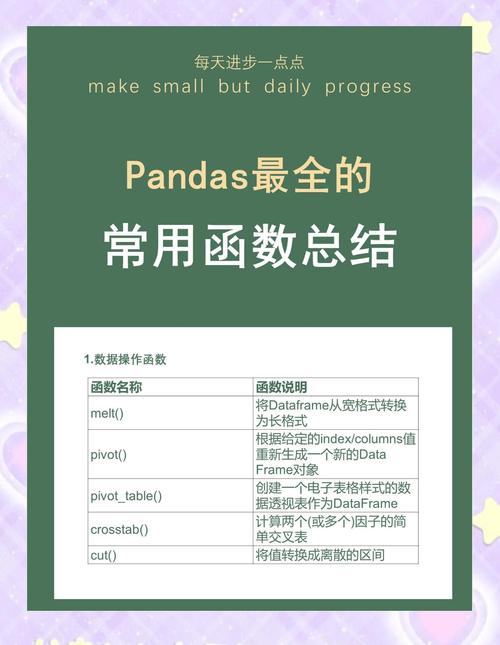 如何通过17个关键函数轻松掌握Pandas学习？