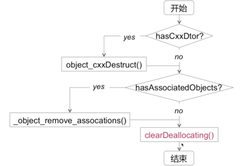 iOS的内存管理是如何在复杂应用场景下实现高效且持续优化的？
