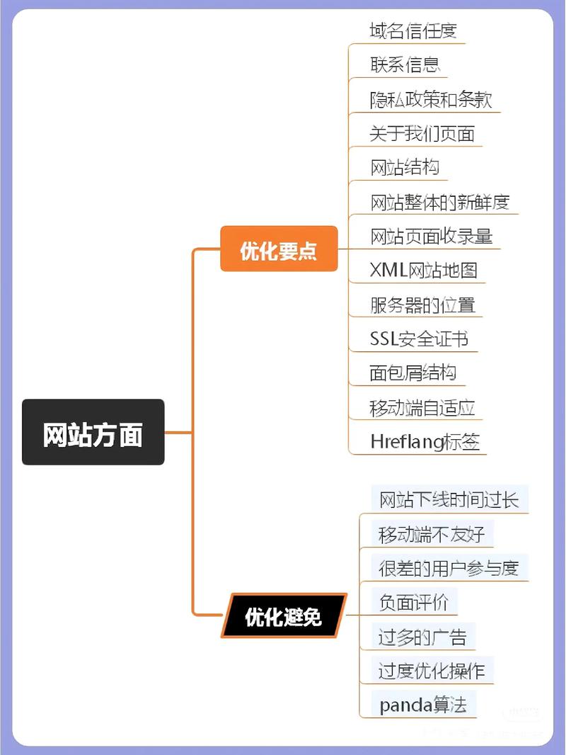 谷歌SEO排名突然飙升，究竟是什么神秘因素在背后起作用？