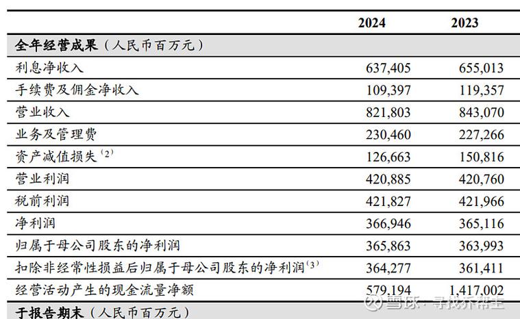 中国工商银行所使用的数据库类型是什么？