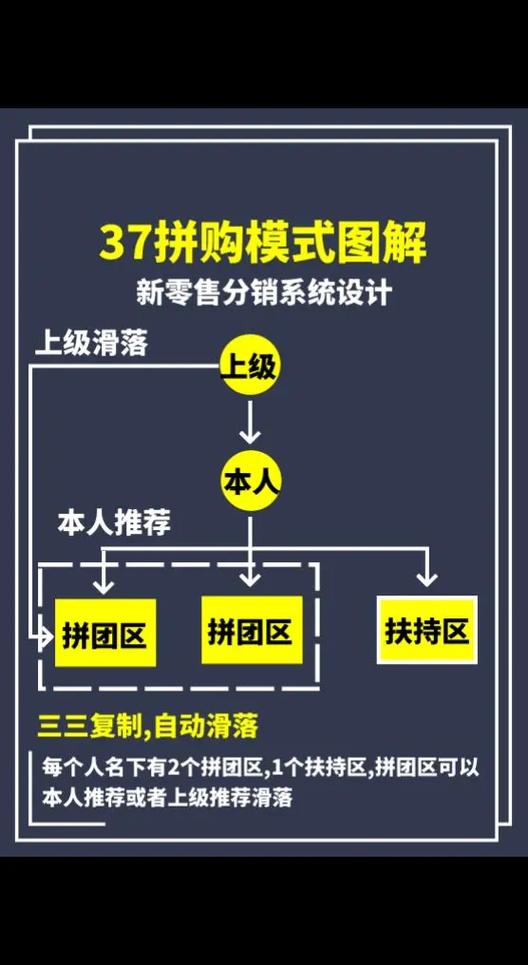 三级分销模式，如何创新网络运营，引领新风向？