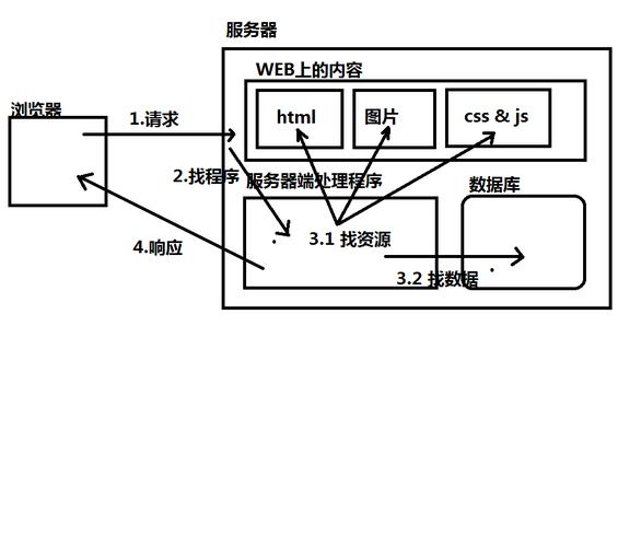 Django框架中如何详细使用session机制？