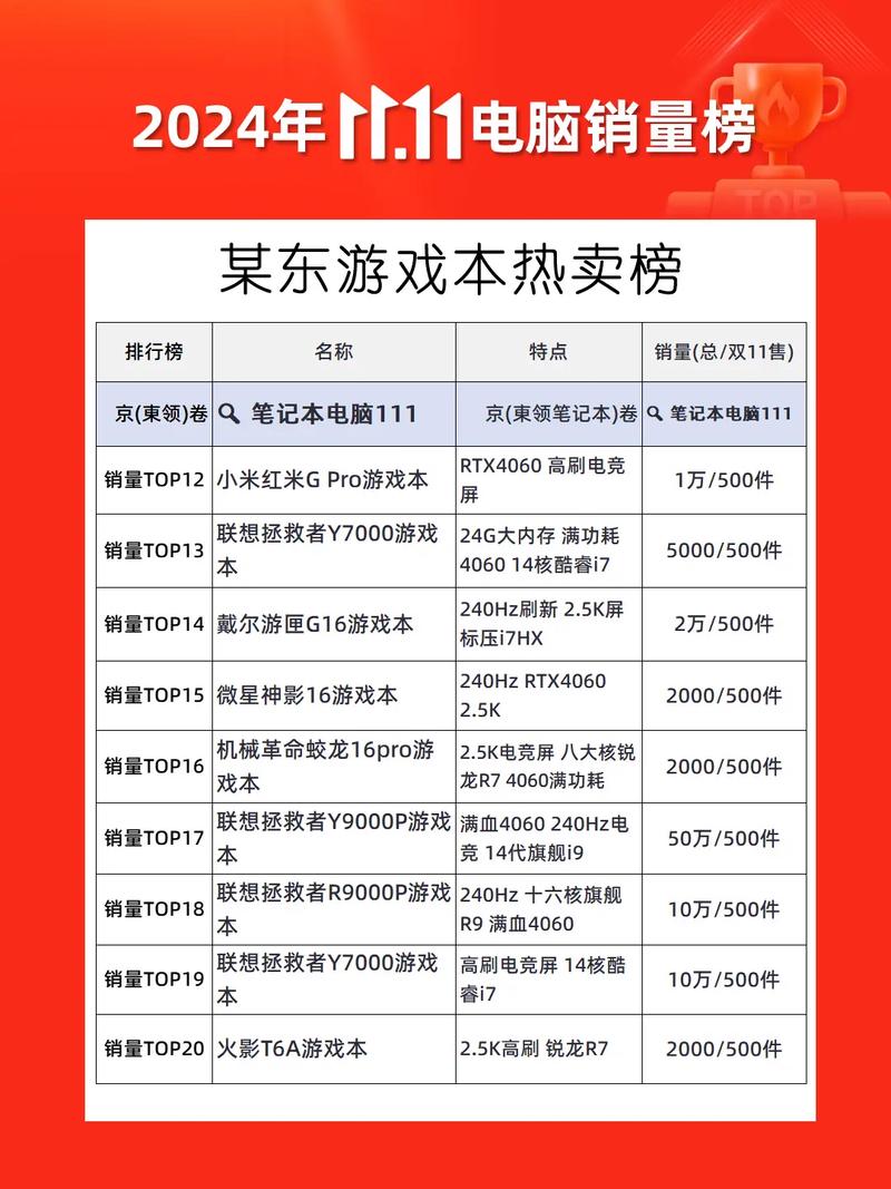 双十一期间，哪四款游戏本在热销排行榜上最值得购买？