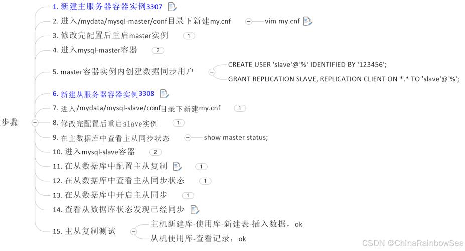 如何安装Docker高级篇中的MySQL主从复制环境？
