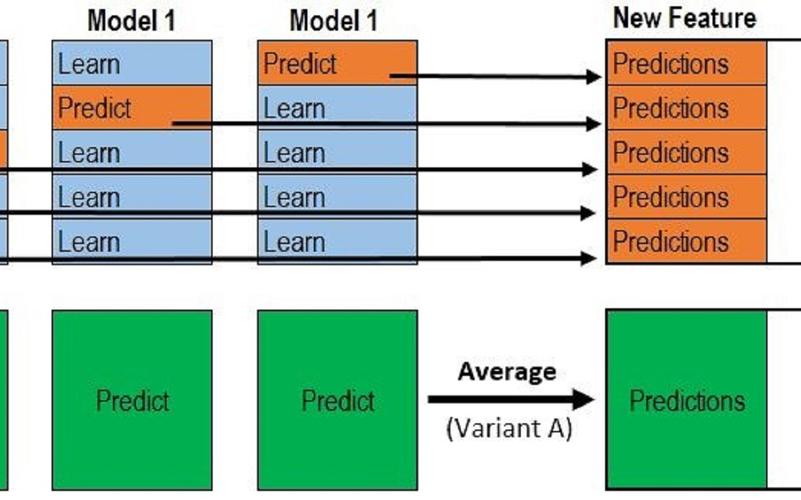 Java中用Stack实现算术运算，如何操作？