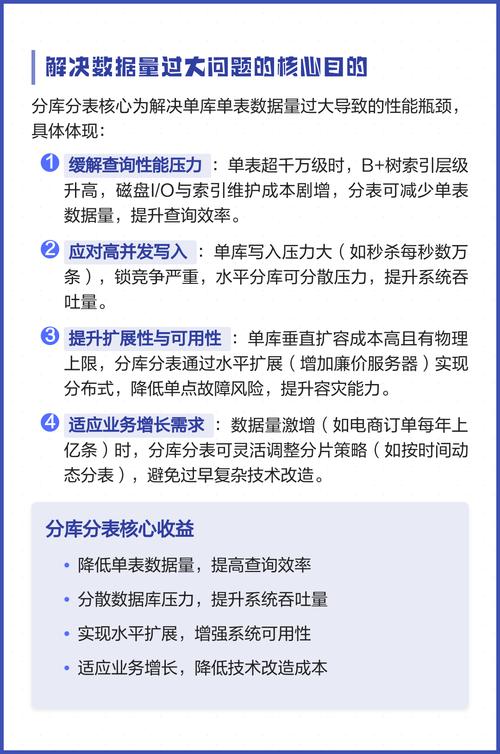 如何区分数据库中的水平分表与垂直分表？