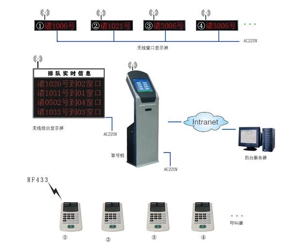 如何优化银行排队系统以提升客户体验？