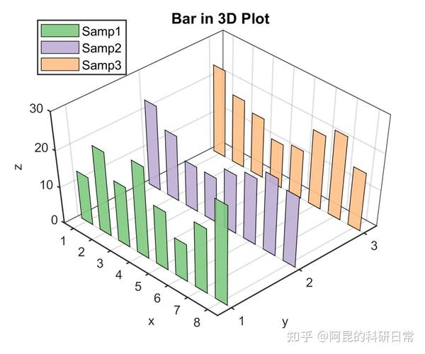 如何用Matlab绘制高阶阴影效果的高级柱状图？