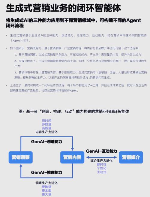 智媒AI，内容创作加速器，如何打造高效策略？