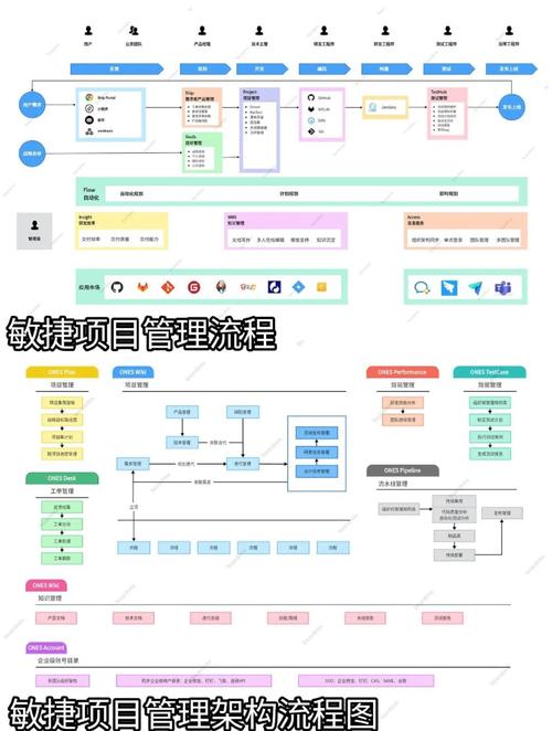 如何通过敏捷项目质量活动提升软件项目管理效率？
