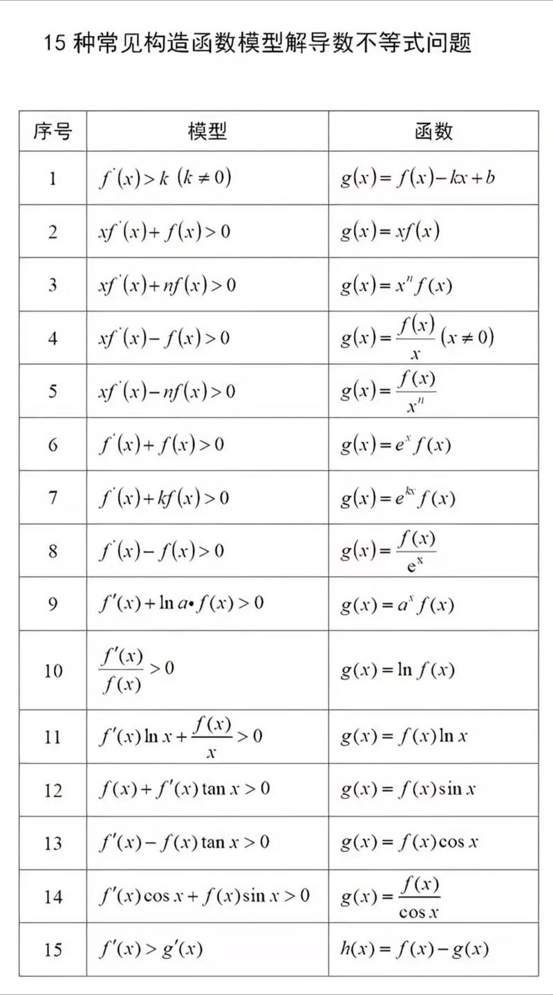 构造函数是什么？ThinkPHP中如何配置构造函数？