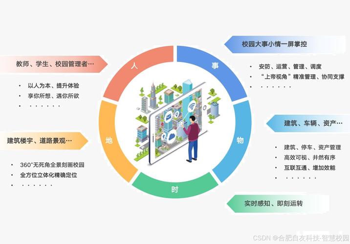 黑龙江专业网站建设，如何构建卓越数字平台要素与策略？以专业技术人员继续教育网为例？